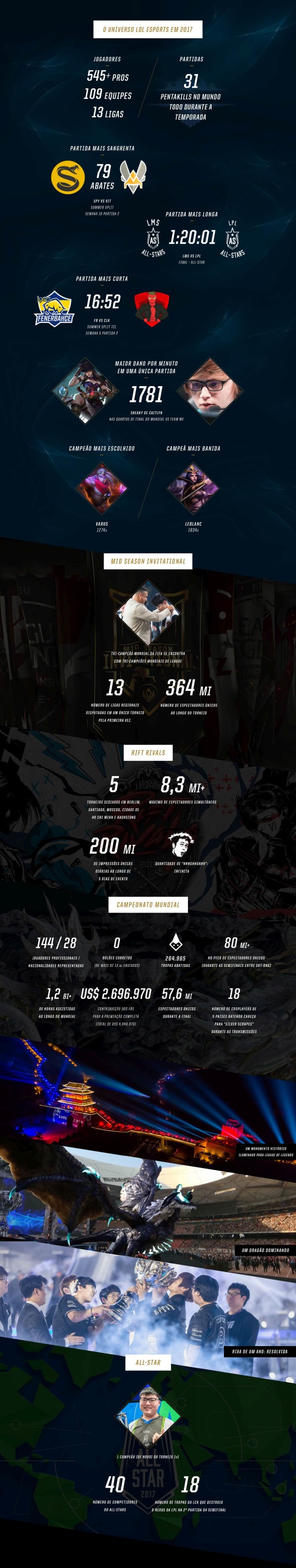 pt_BR_EOY_Infographic_Final2