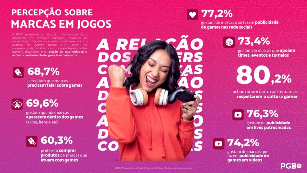 Conheça as marcas mais populares entre o público gamer brasileiro - Aigis